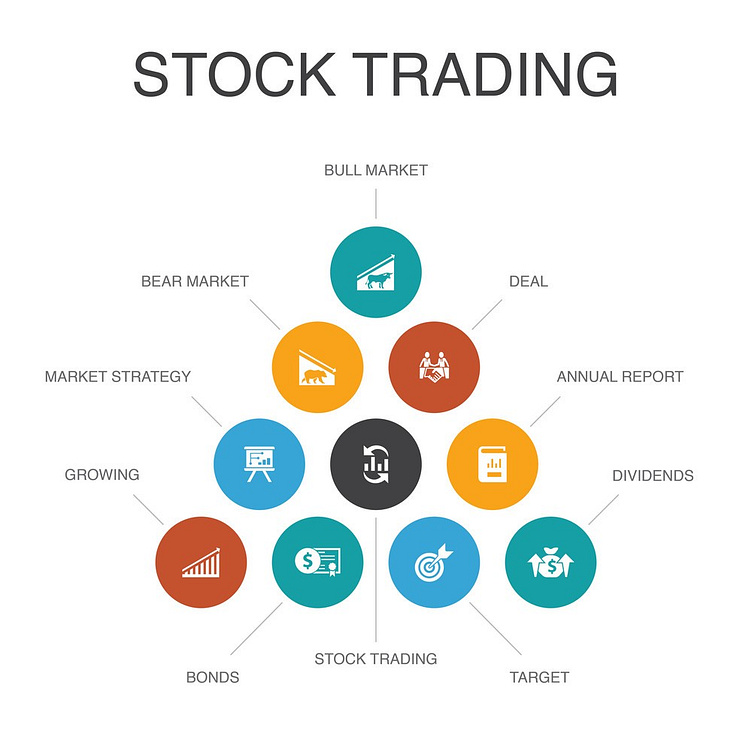 what-is-trading-by-nancy-ahuja-on-dribbble