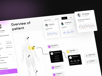 VitalCare - Healthcare Web App doctor healthcare medic medical medicine platform product design ui uiux user experience user interface design ux ux ui design uxuidesign web app web app design web application web application design web platform wellness