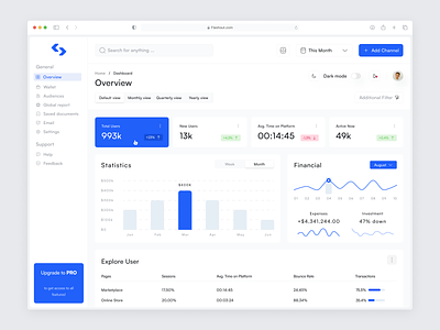 Flashout Admin Dashboard: Analytics UX branding dashboard design kpi light mode ui ui design ux ux design web concept web design widget