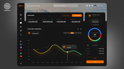 Se💰ance - finance management ui 💰 3epehran dashbaord design home panel plants website ui ux youtub youtube