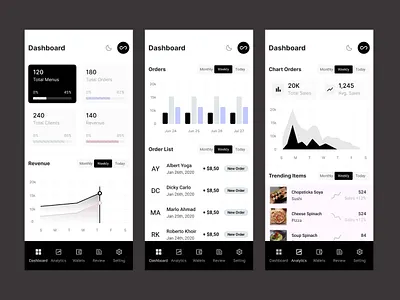 Admin Dashboard dashboard ui