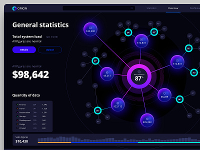 Orion UI kit is a library with 50+ full-width dashboard template chart components dashboard dashboards dataviz design desktop frame globe infographic it links match node saas statistic tech template ui ux