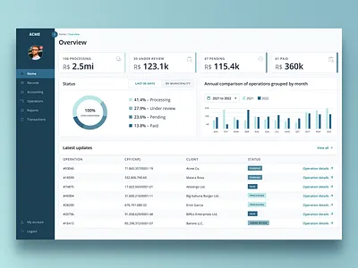 Financial Dashboard exploration banking concept dashboard design finance finance dashboard finances financial financial app financial management fintech saas ui ui visual design ux