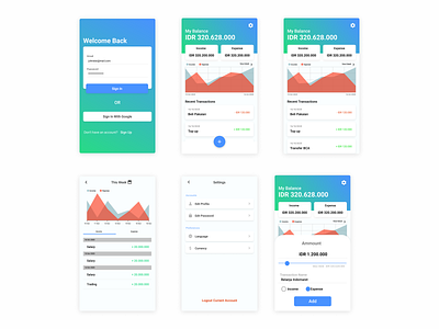 Personal Finance App android app application design figma finance app flutter ionic ios app mobile app mobile design mobile development personal finance app react native swiftui ui ui design ux