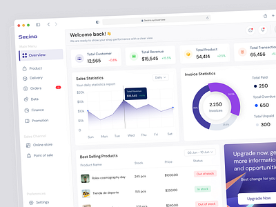 Secino - Sales Management Dashboard admin admin panel analytics b2b crm data visualization graphs management order dashboard product design reports saas saas product saas ui saas website sales sales analytics sales dashboard ux design webapp