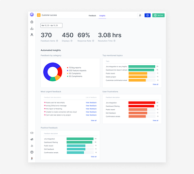 Usersnap | AI Insights chart statistics ui