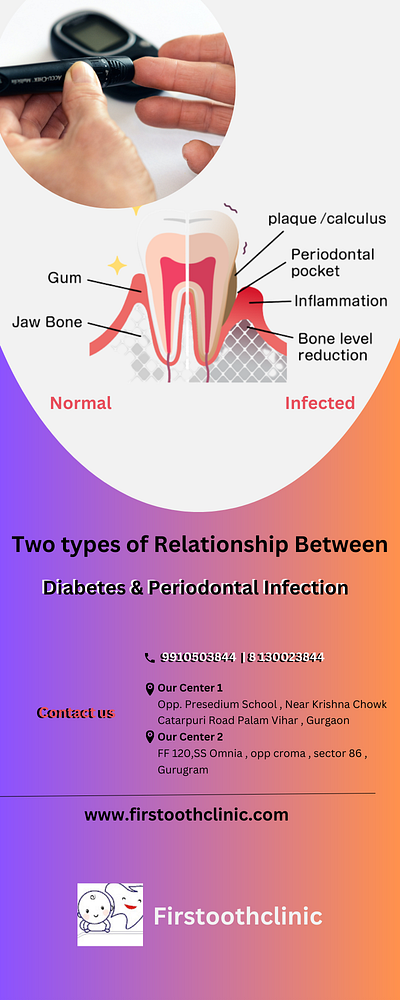 Best Dental Clinic in Gurgaon | Diabetes & Periodontal Infection best dental clinic in gurgaon best paediatric dentists dental care for children first tooth clinic kids dentist in gurugram