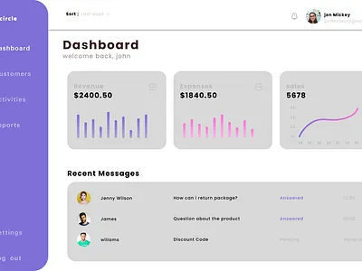 Dashboard design animation branding dashboard graphic design logo marketink dashboard motion graphics photoshop ui ux