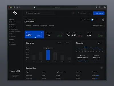 Flashout Admin Dashboard: Analytics UX Dark Mode dark mode dashboard design kpi side bar ui ui design ux ux design web concept web design widget