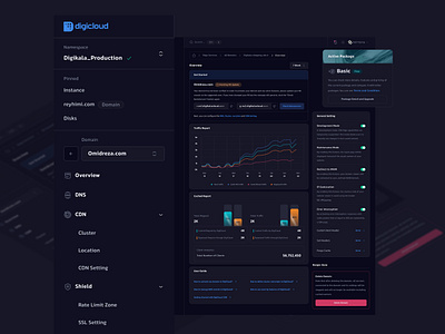 Edge Overview Dashboard cloud provider digicloud digikala omidrezaaskarian p product design ux design