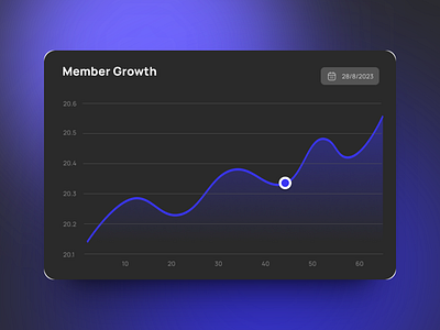 Member Growth Chart appdesigns branding charts design graph graphic design illustration motion graphics vector