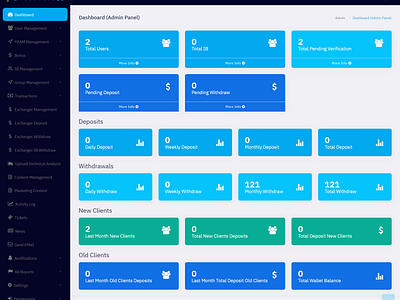 Forex CRM ,IB and Copier branding graphic design ui