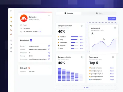 Customize Company Profiles 🧩🏙 analytics b2b company cs customize dashboard data design edit home hubspot logo metrics product product analytics profile report saas ui ux