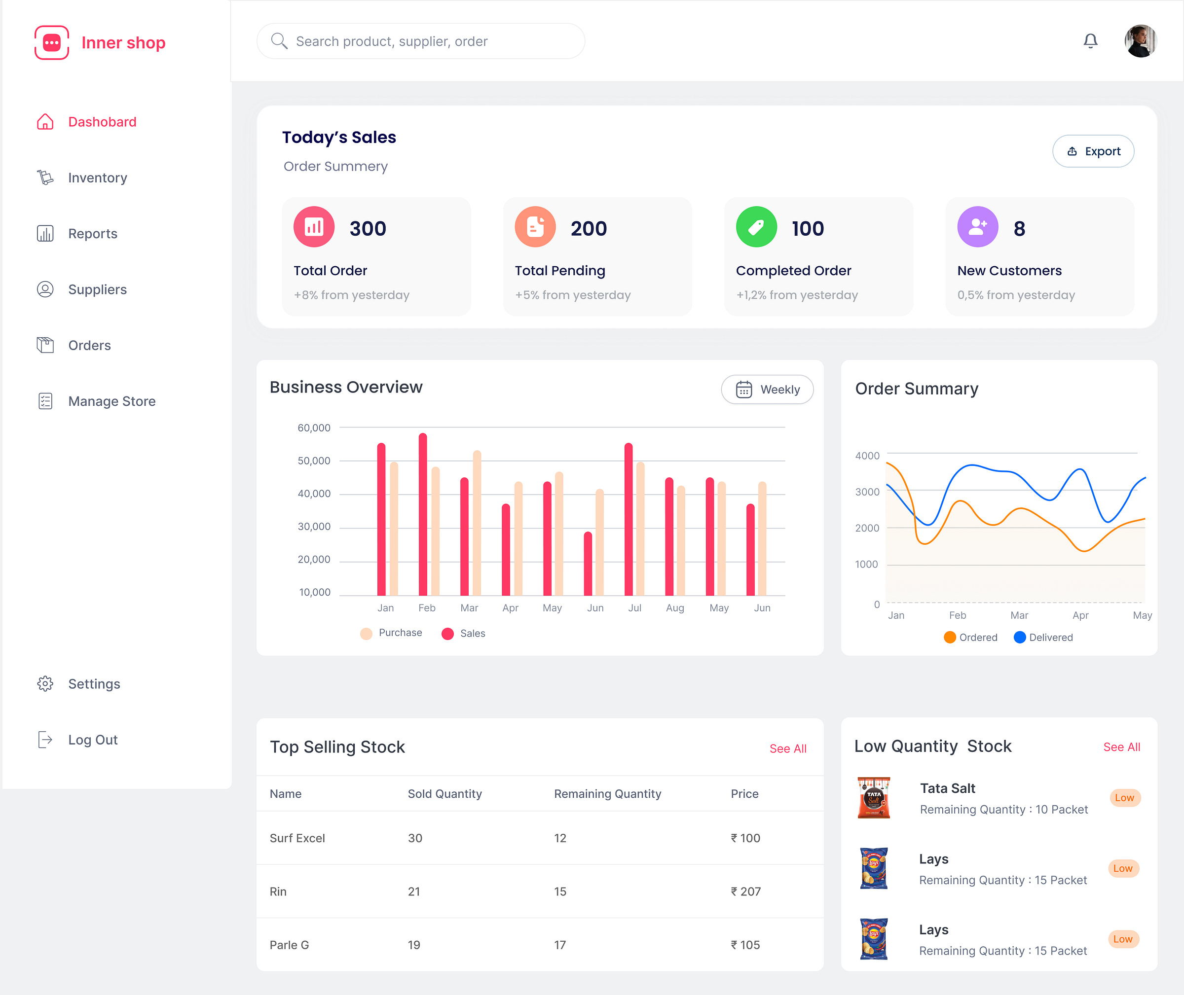 ERM Dashboard Ui by Appretive Infotech on Dribbble