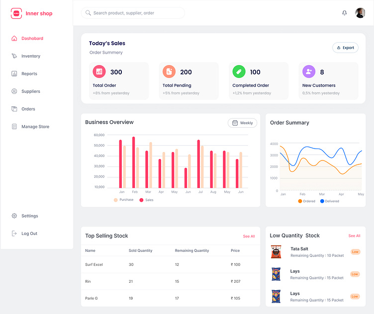 Erm Dashboard Ui By Appretive Infotech On Dribbble