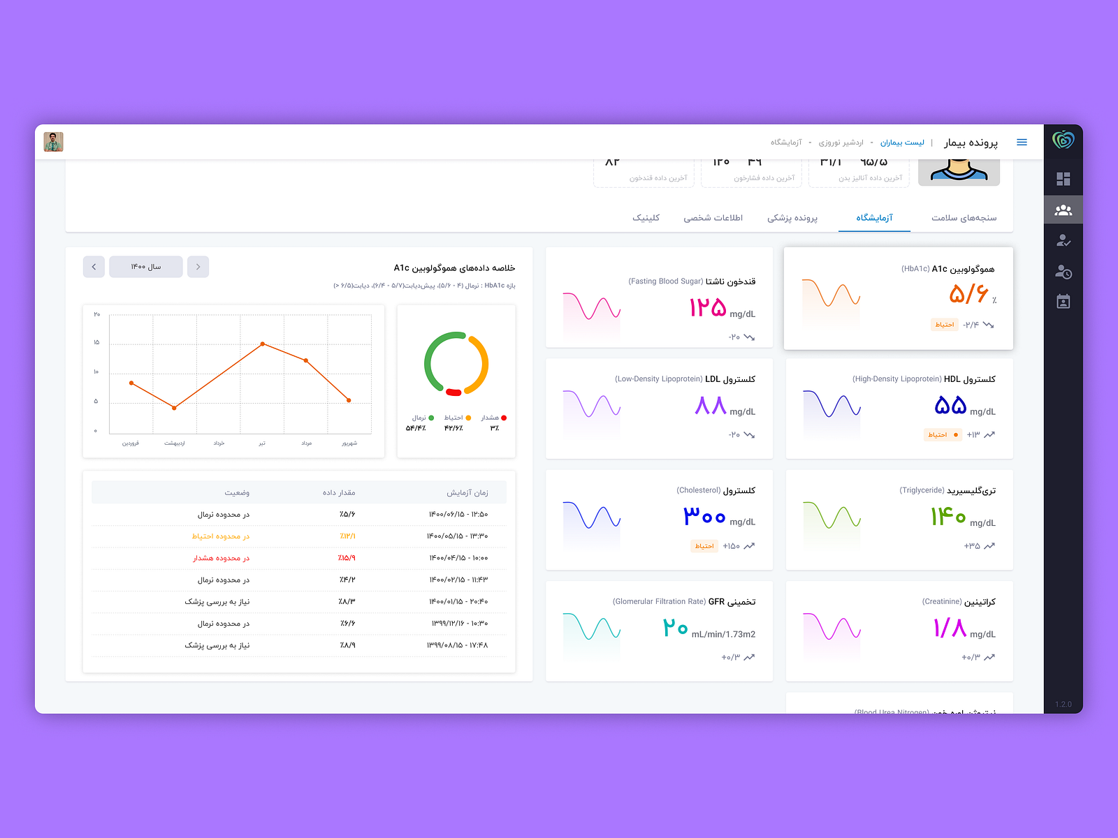 Dashboard UI/UX design by Maryam on Dribbble
