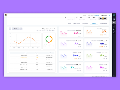 Dashboard UI/UX design dashboard design ui