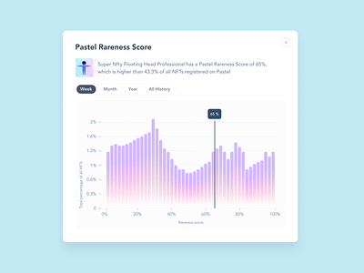 Rareness Score analitics button crypto currency dashboard invest kits modal modern plstform product product design saas sass design ui kit ui product wallet