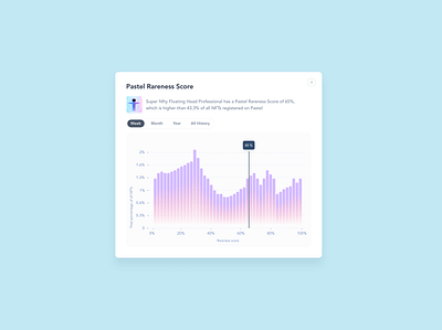 Rareness Score analitics button crypto currency dashboard invest kits modal modern plstform product product design saas sass design ui kit ui product wallet