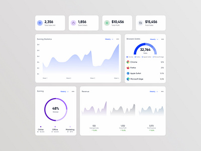 E-commerce Dashboard Cards analyics app cards dashboard design e commerce ecommerce fintech product product design ui uiux ux web design