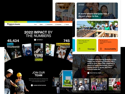 Habitat for Humanity of Kansas City - Web Design graphic design non profit non profit website nonprofit nonprofit websites ui user experience ux ux ui volunteer volunteering web web design website design
