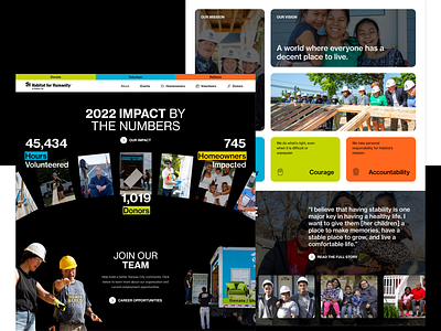 Habitat for Humanity of Kansas City - Web Design graphic design non profit non profit website nonprofit nonprofit websites ui user experience ux ux ui volunteer volunteering web web design website design
