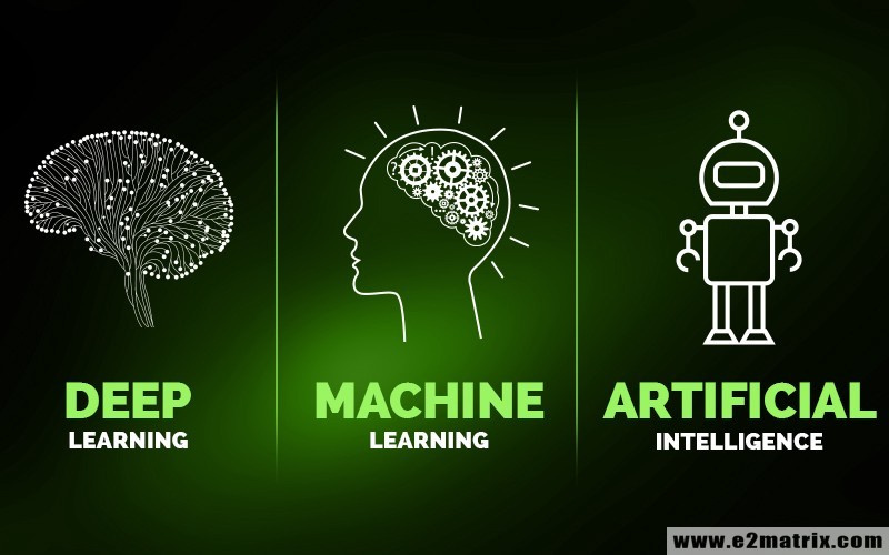 What Is The Scope Of Machine Learning