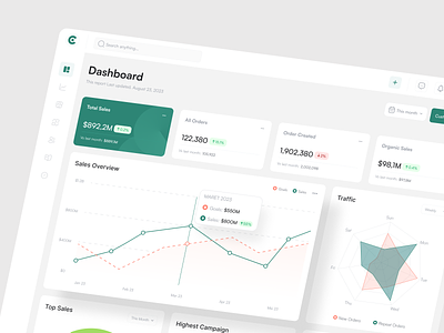 Cearm - Customer relationship management Dashboard analytics app finance campaign chart clean crm dashboard data data visualization green marketing one week wonders order pos productivity saas sales selling ui