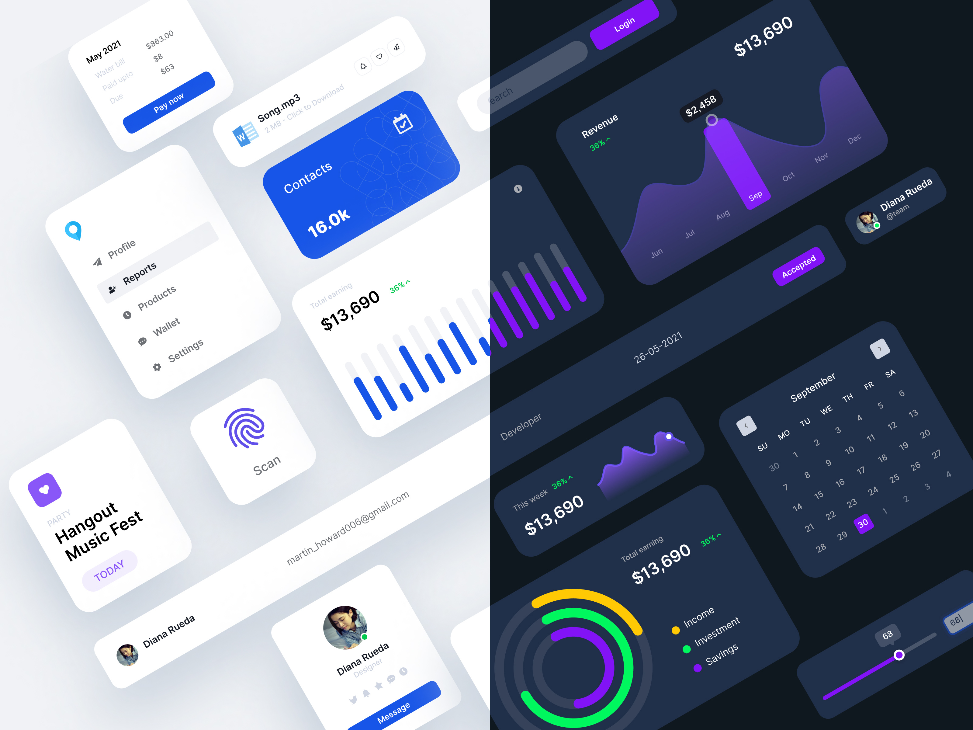 Dashboard Widgets dashboard tools dashboard widget trends dashboard widgets data visualization ui designer freelance ui specialist widget design widget examples