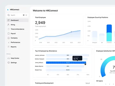 HRConnect - HR Dashboard analytics app chart dashboard design dipa employee graphic design graphics hiring hr human resource illustration line chart minimal navigation product design statistics ui ux