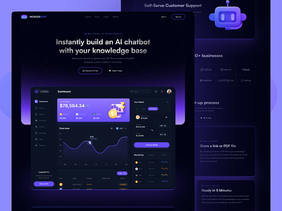 Wonderchat – AI Landing Page ai ai chat app ai chat ui kit ai figma ui kit alamin alamin hossen artificial intelligence artificialintelligence chat app chatbot crypto design ito landing page machine learning open ai ui kit platform ui ux web design website