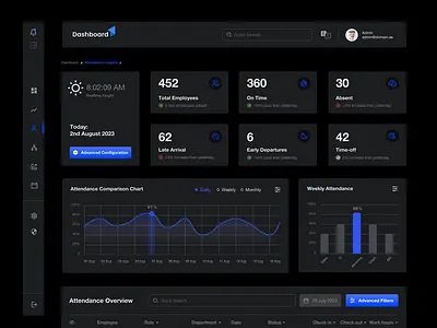 Freebie: Attendance Dashboard UI - Light/Dark Mode animation attendance dark mode dashboard design light mode panel ui ui kit