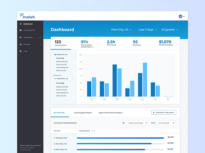TrueLark Business Dashboard charts dashboard data desktop interface metrics saas ui