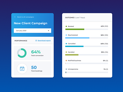 TrueLark Reporting Features charts data insights interface product design reporting ui
