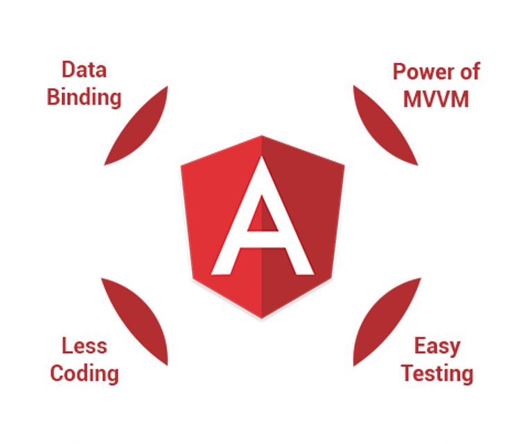 Outsource AngularJs Development- IT Outsourcing by IT outsourcing on ...