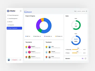 UI Dashboard for SaaS Management Tool application dashboard design figma management performance project ui uiux design ux