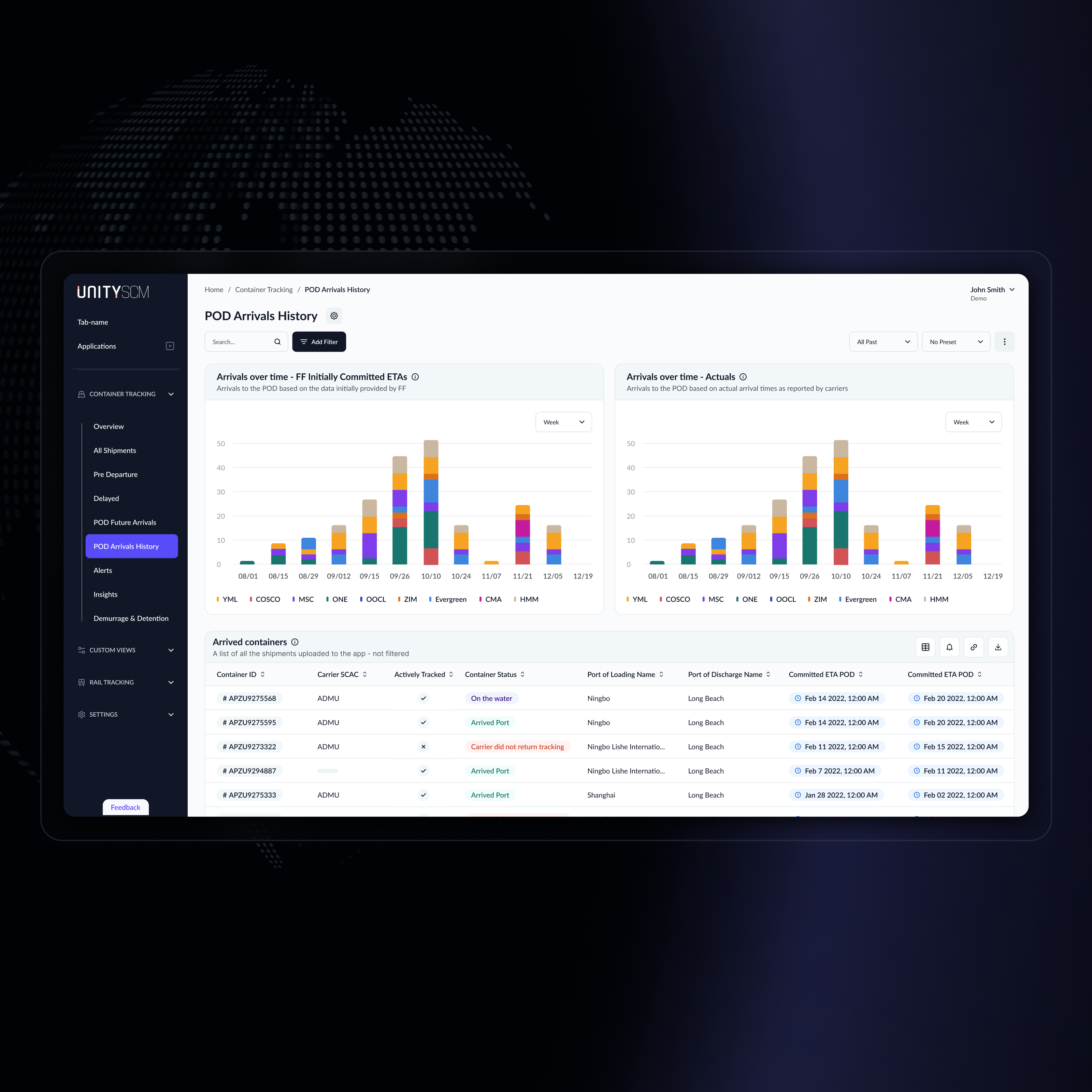 Unity SCM | Supply Chain Data Cloud design figma graph supply chain data cloud table ui ux
