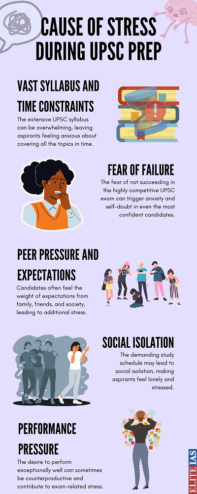 What are the causes of stress during UPSC preparation? graphic design infographic