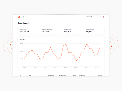 MeterMonkey Dashboard analytics dashboard data design ui visualisation web app