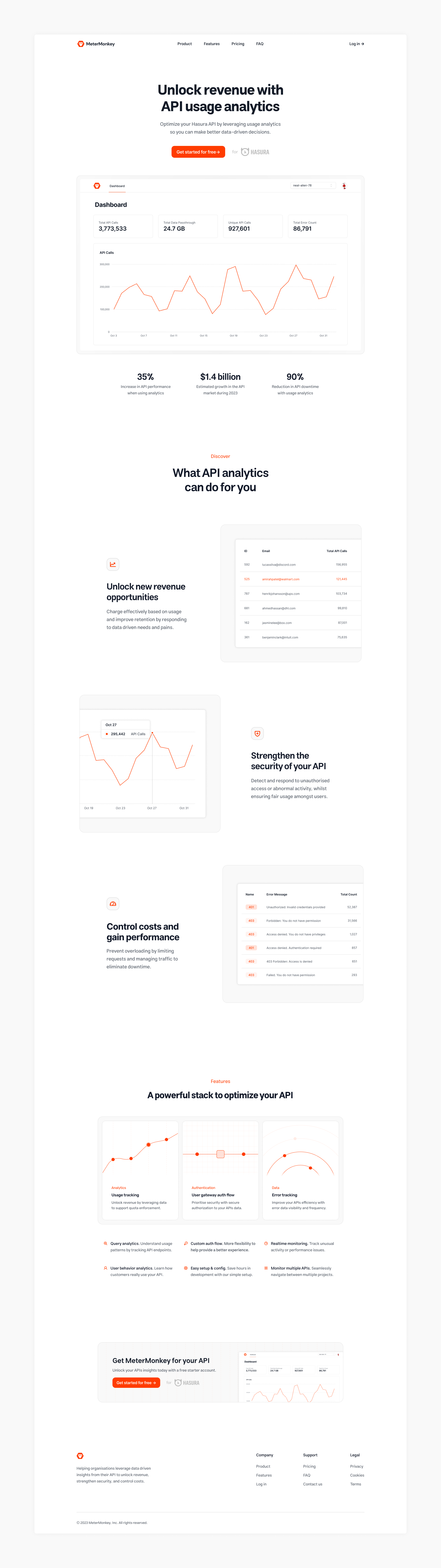 MeterMonkey Website analytics data design landing page ui visualisation website