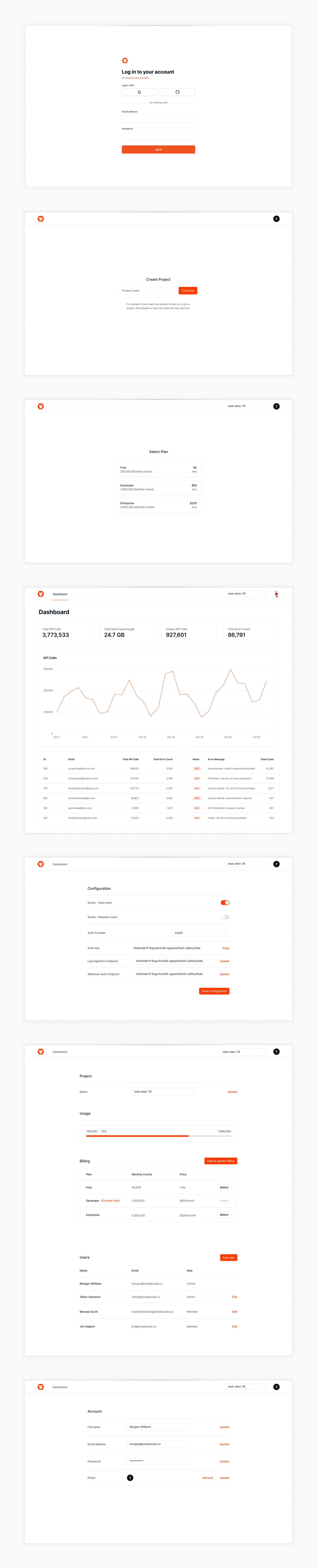 MeterMonkey Web Application analytics dashboard data design ui visualisation web app
