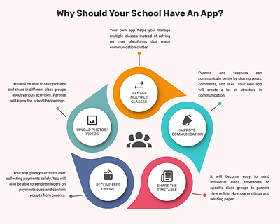 Infographic - Why should you school have an app? branding design figma graphic design illustration infographic logo