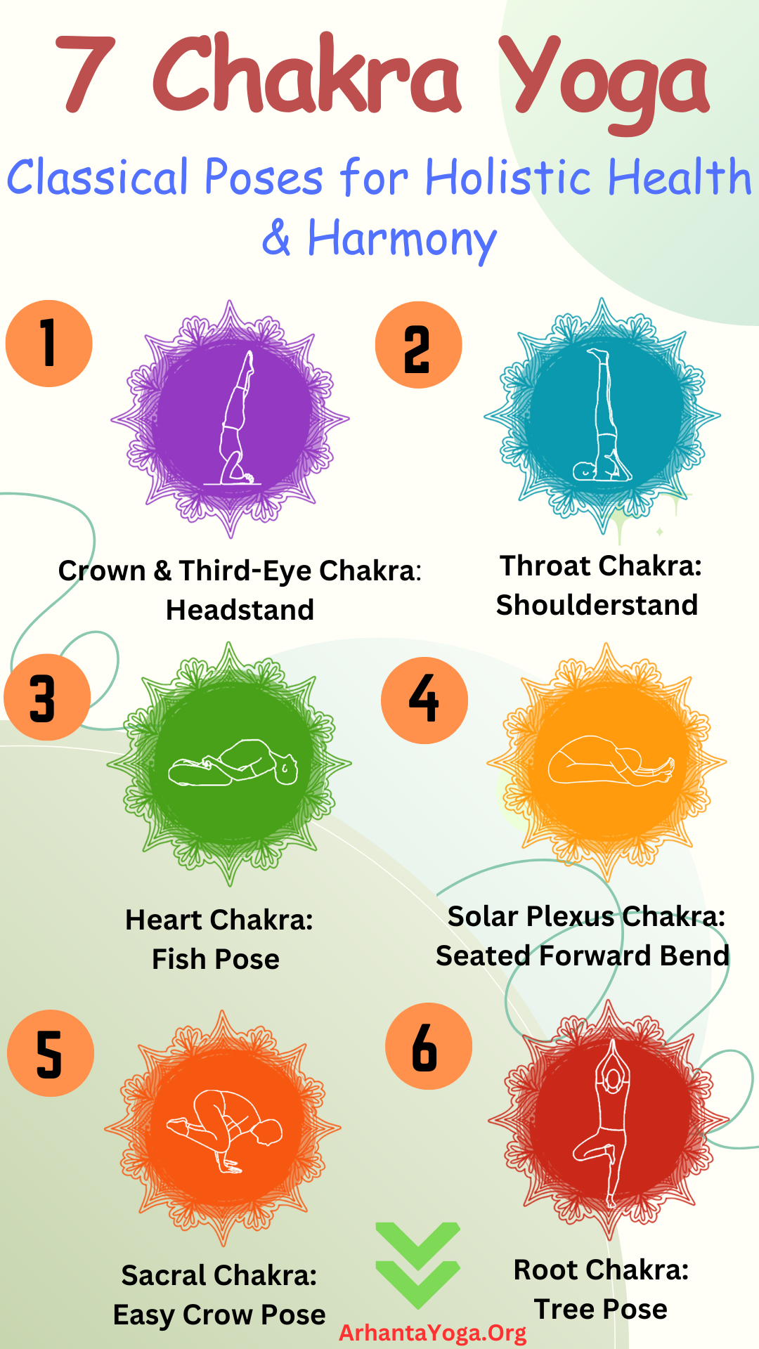 7 Chakra Yoga: Classical Poses for Holistic Health by Martin Walker on ...