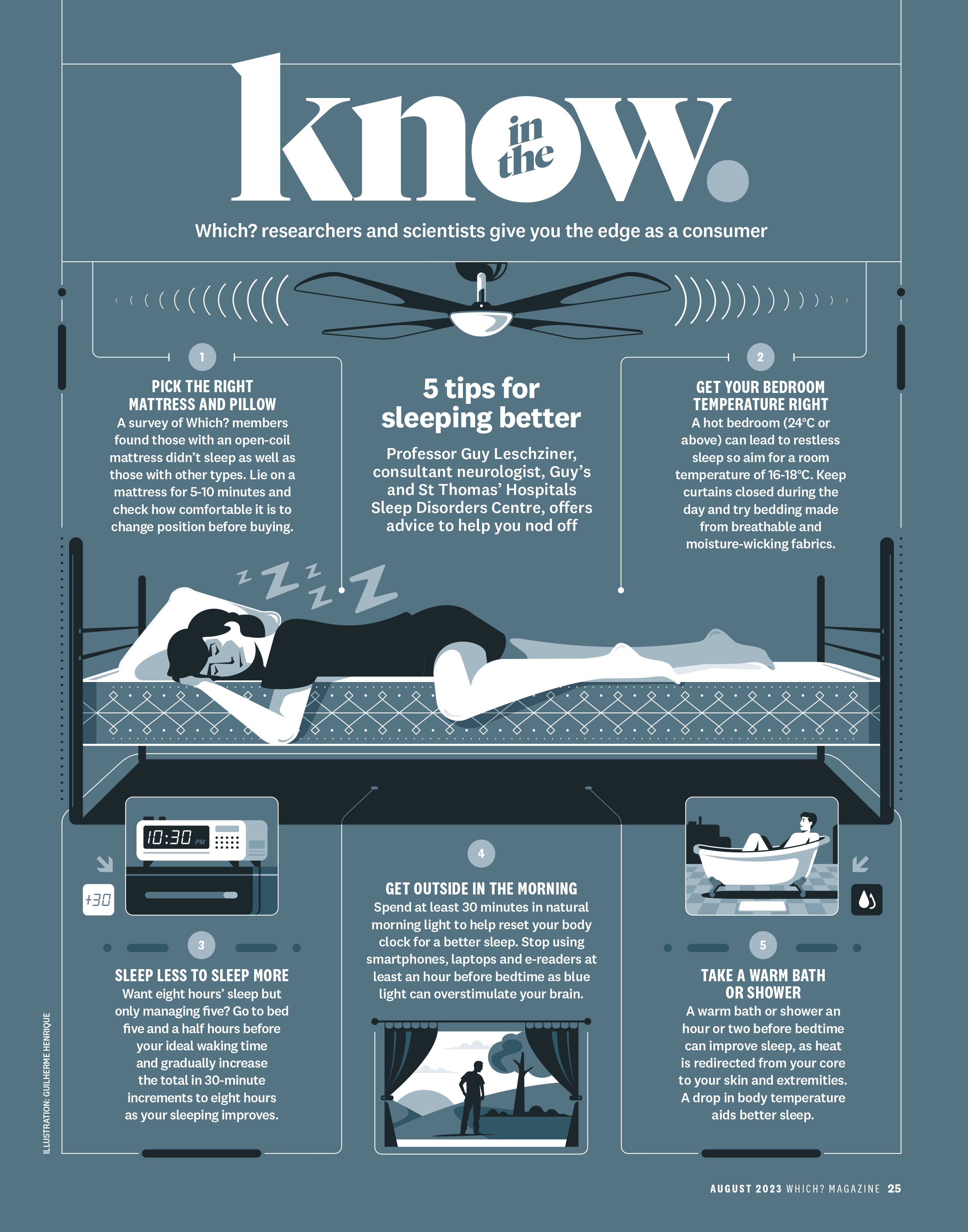 5 tips for sleeping better (Which? Magazine) bath bed clock ill illustration infographic outside sleep sleeping