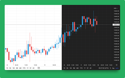 Free chart template candles chart interface line chart trading tradingview ui