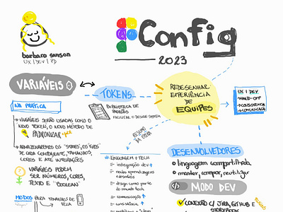 Resumo Figma Config 2023 (Recap) config content design figma figmaconfig illustration productdesign ui uidesign ux uxdesign
