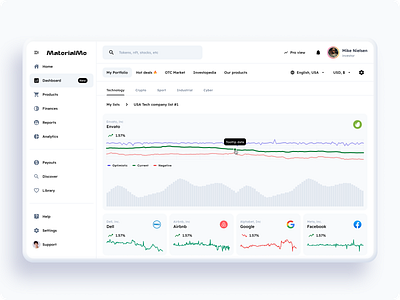 Finance Data Charts - Material You Design System analytics app charts dashboard data design figma figma material kit material material 3 material design material design 3 material you system ui ui kit you