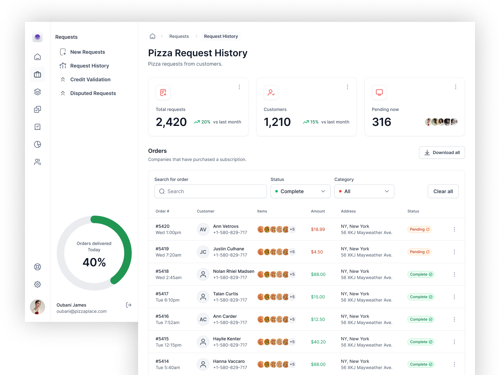 Esedu Food Vendor Dashboard branding dashboard dashboard app dashboard design dashboard ui design food food request food vendor ui ux vendor vendor dashboard