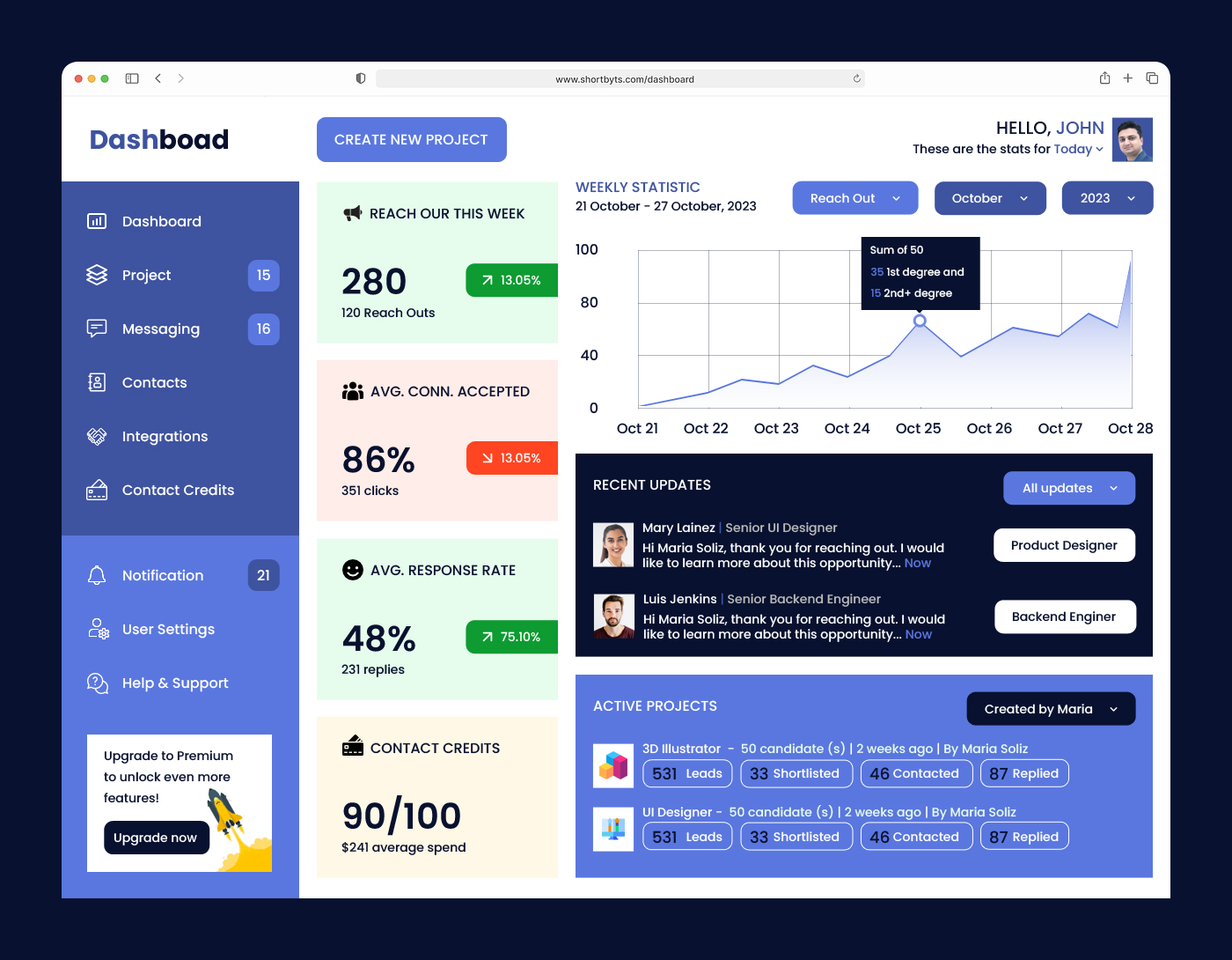 Project Management Dashboard UI By WebDesk Solution On Dribbble