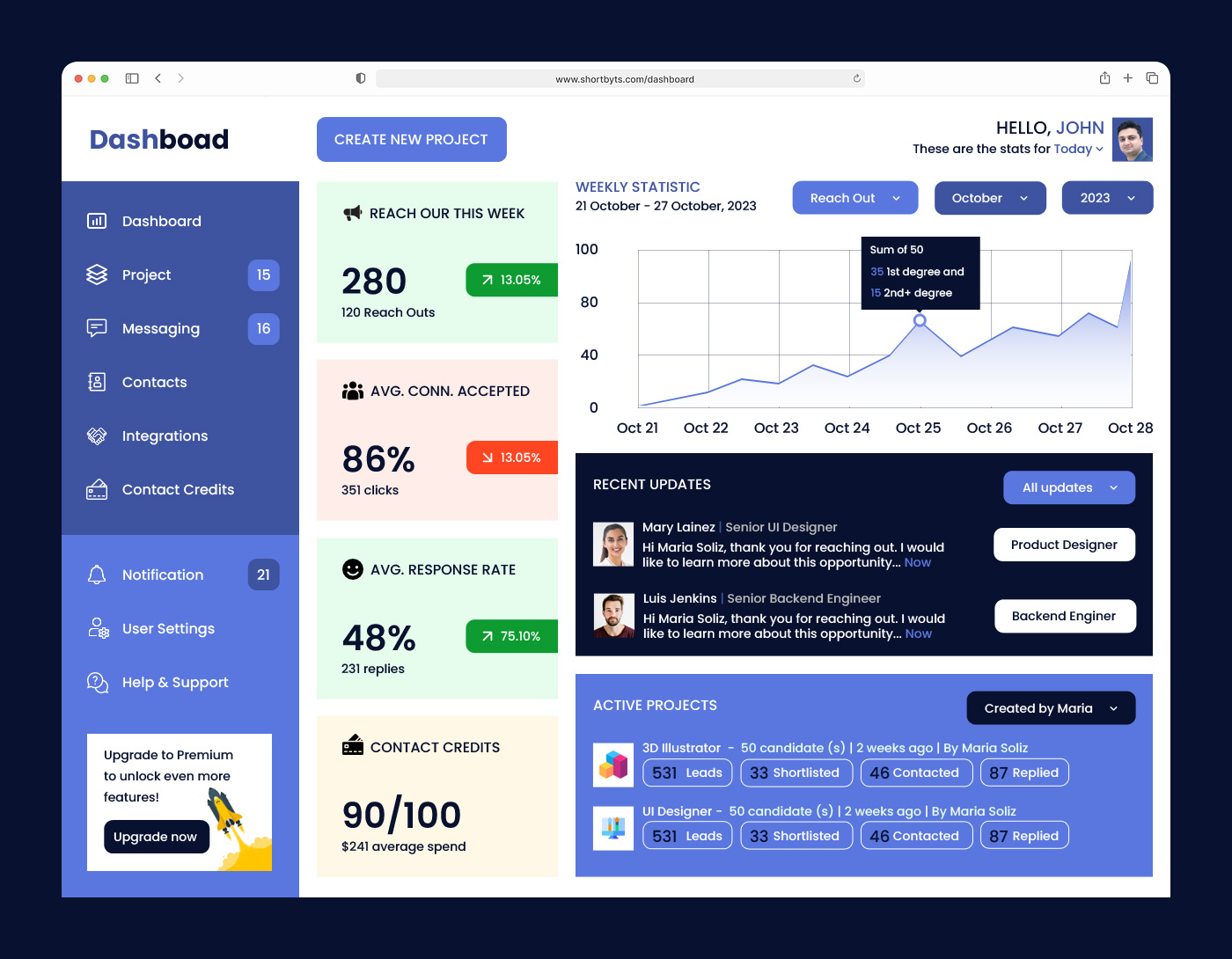 project-management-dashboard-ui-by-webdesk-solution-on-dribbble